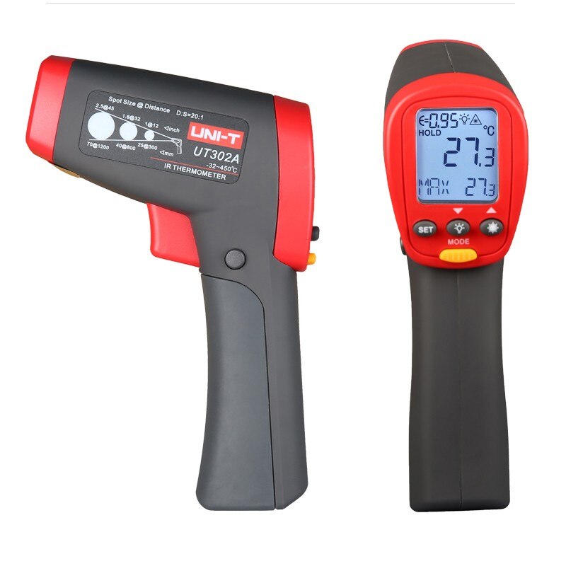 Измерительные приборы